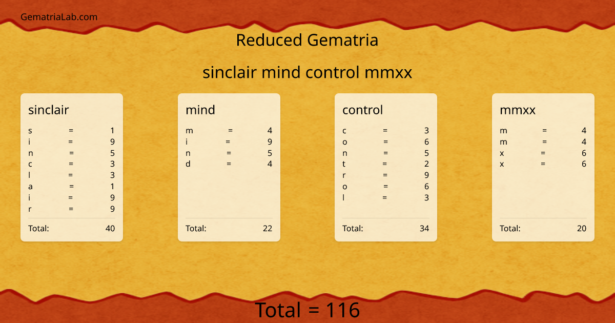sinclair mind control mmxx in reduced Gematria